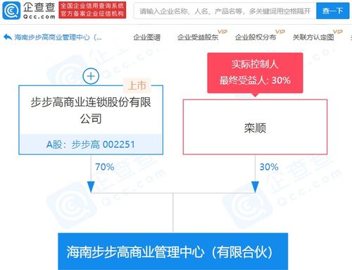 步步高集團(tuán)參股成立商業(yè)管理中心，持股70%強(qiáng)勢(shì)布局會(huì)議展覽服務(wù)新賽道