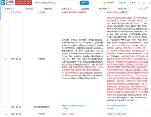京東科技關(guān)聯(lián)企業(yè)增資至3億元，戰(zhàn)略布局或聚焦會展服務(wù)新賽道
